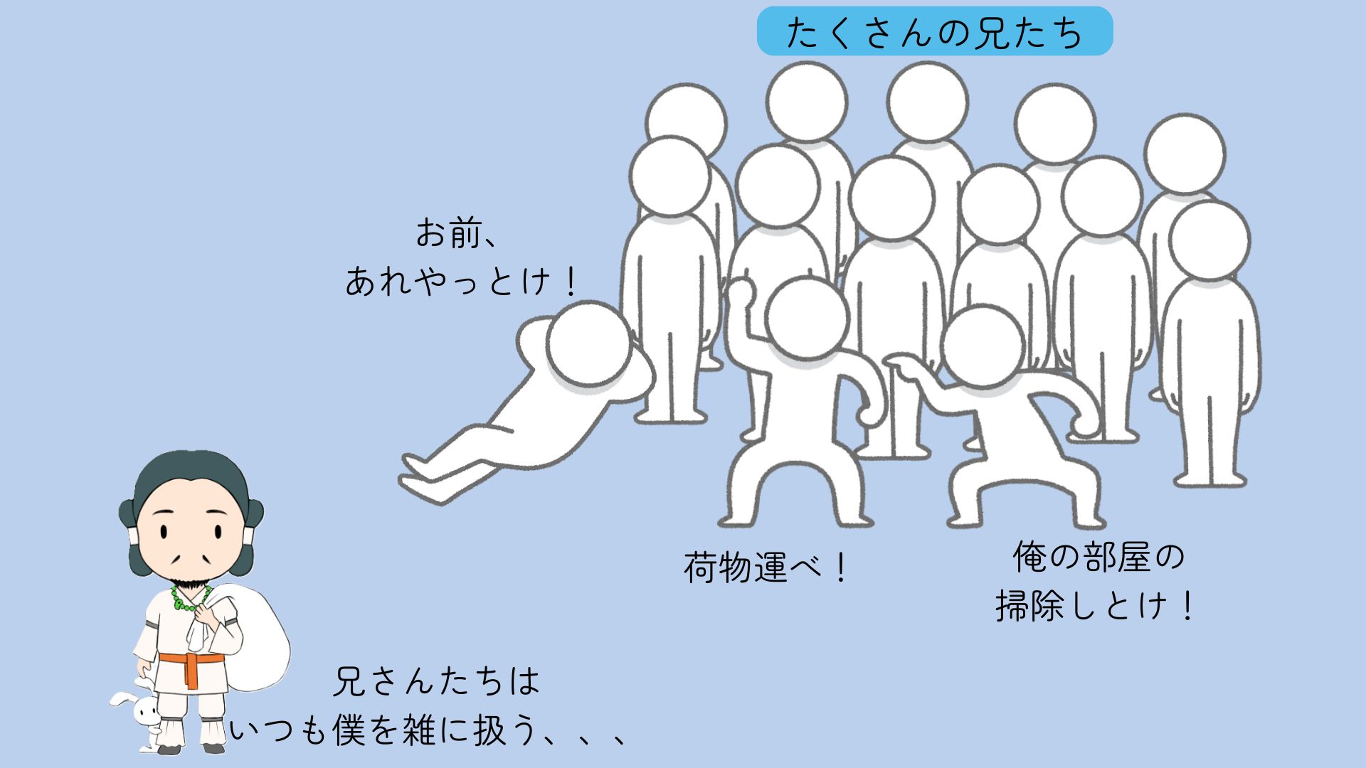 図①