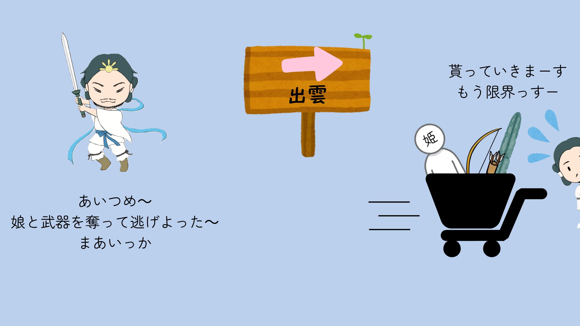 図③