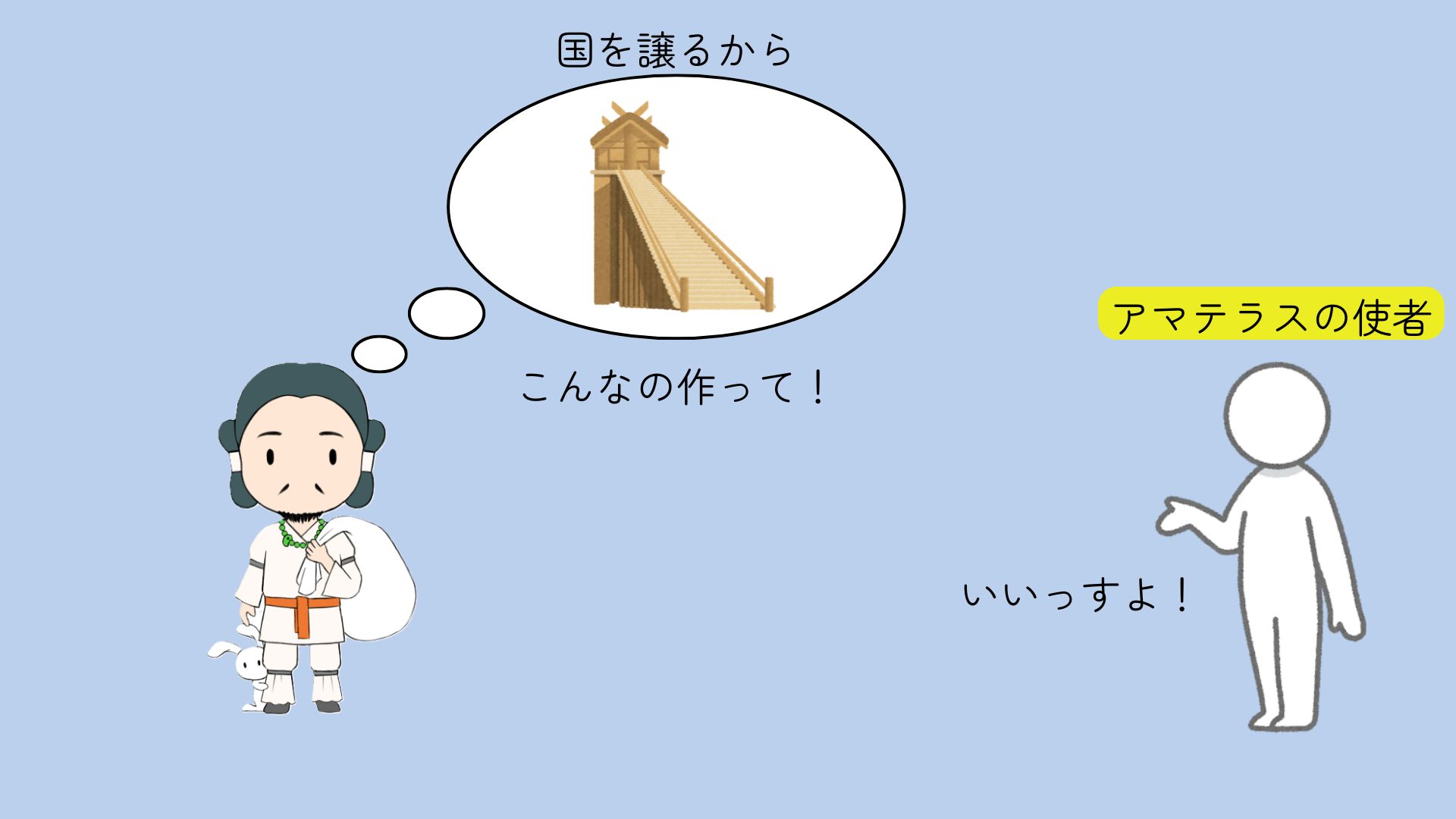 図④