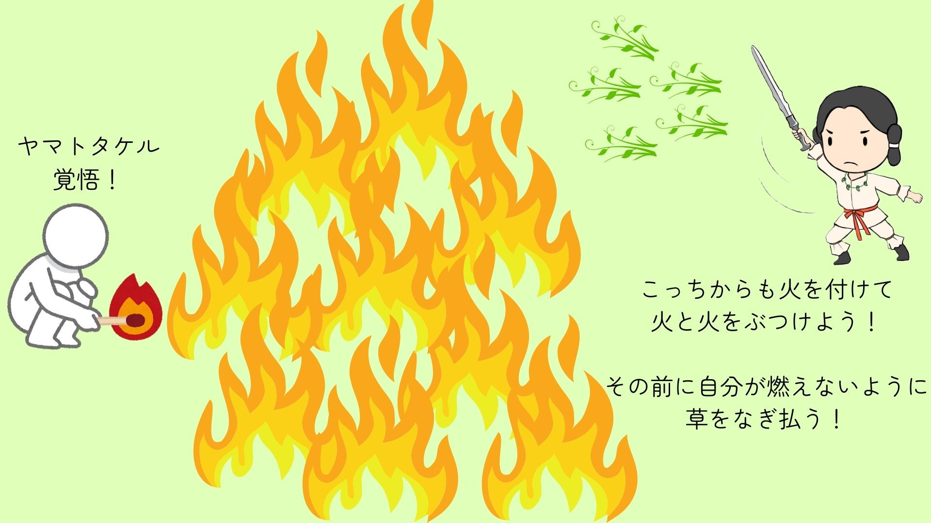 図②