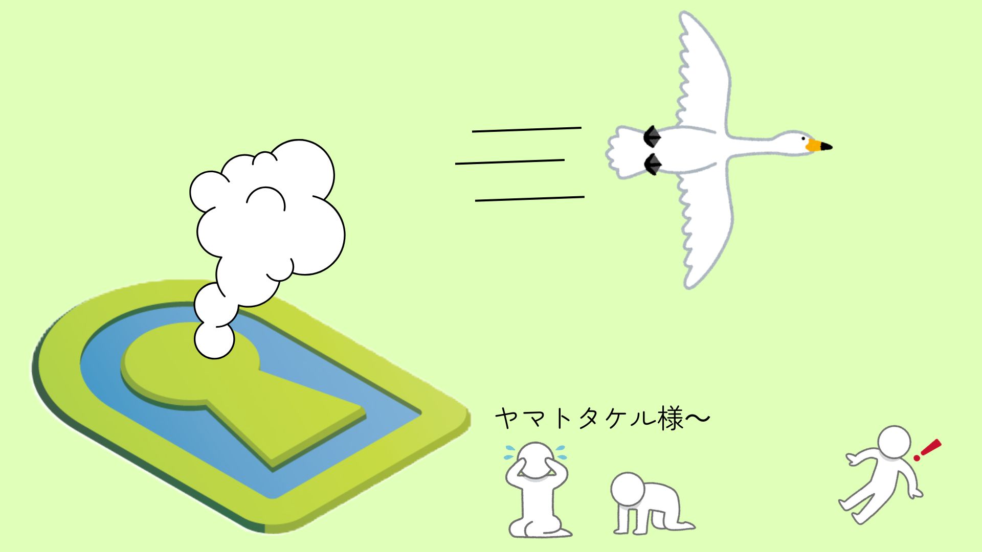 図③