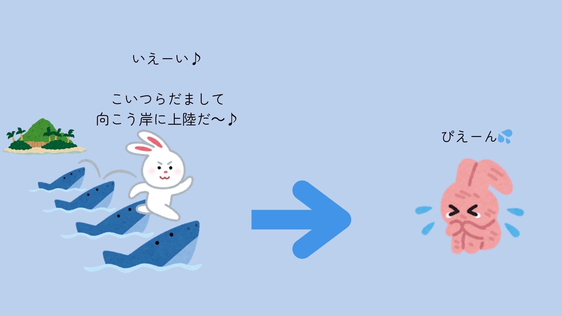 図①
