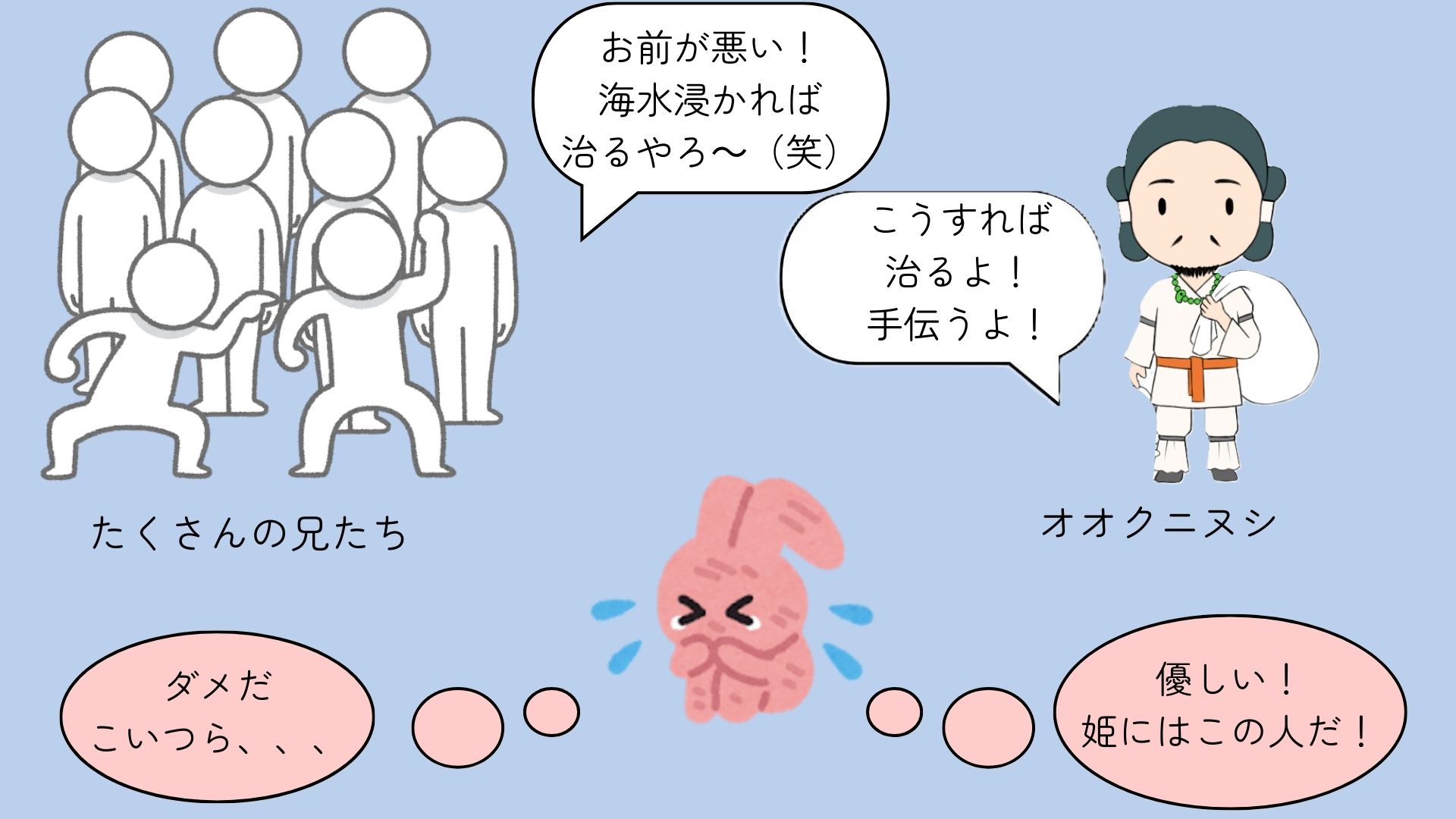 図②