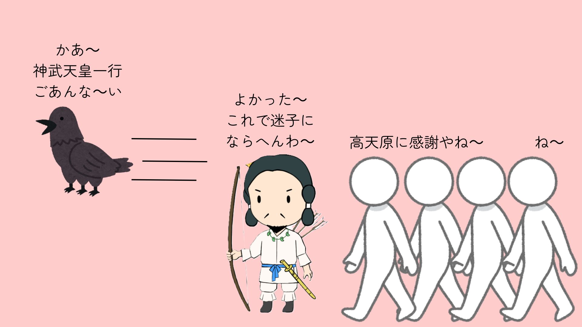 図①