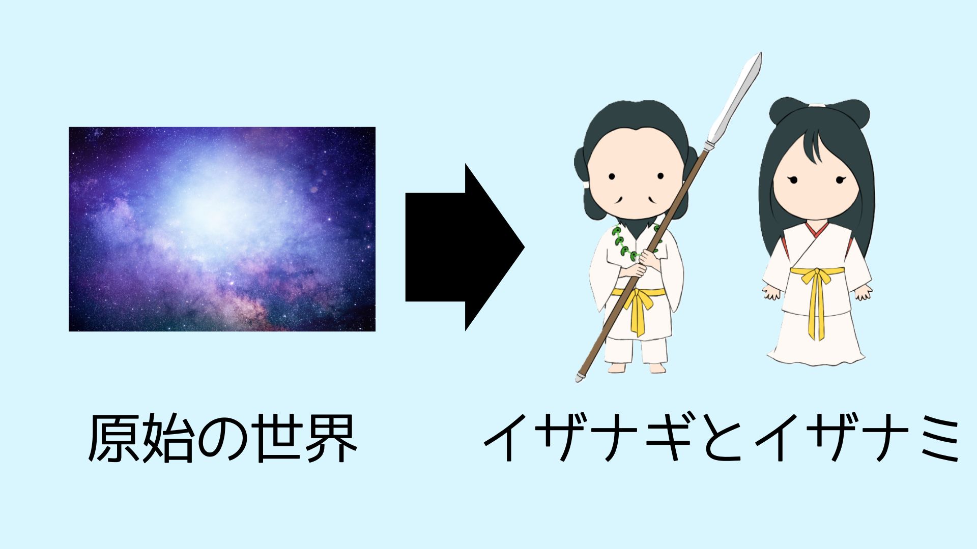 図①