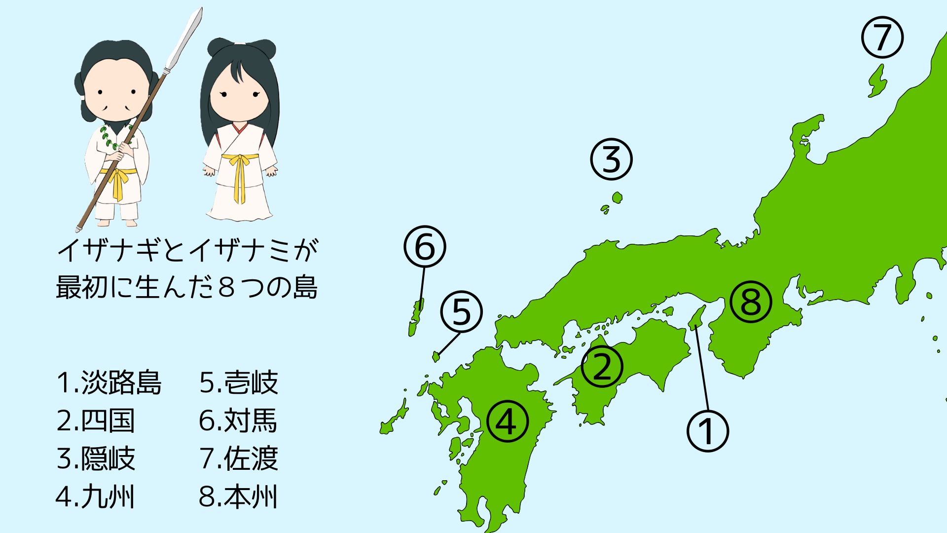 図②