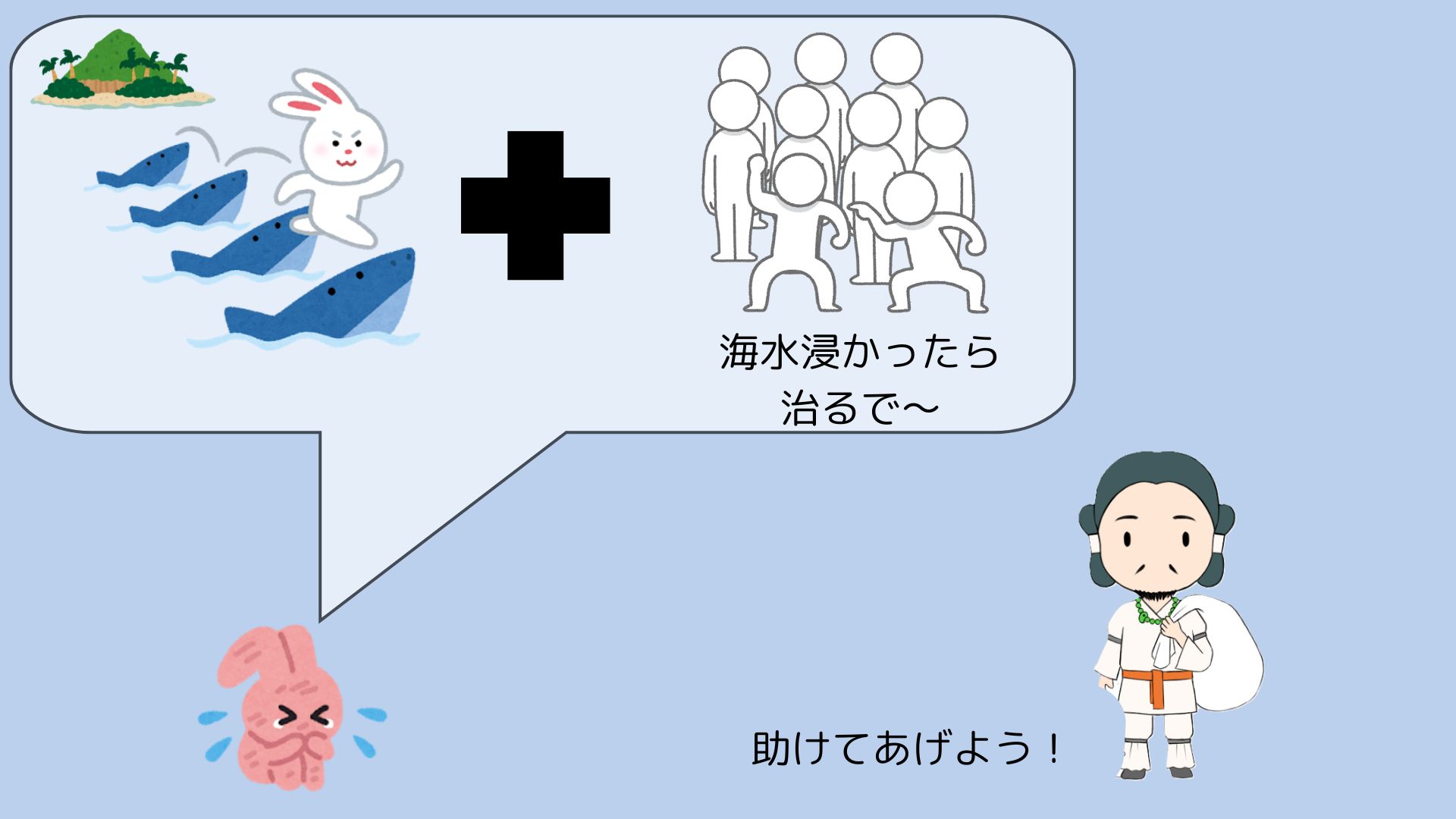 図①