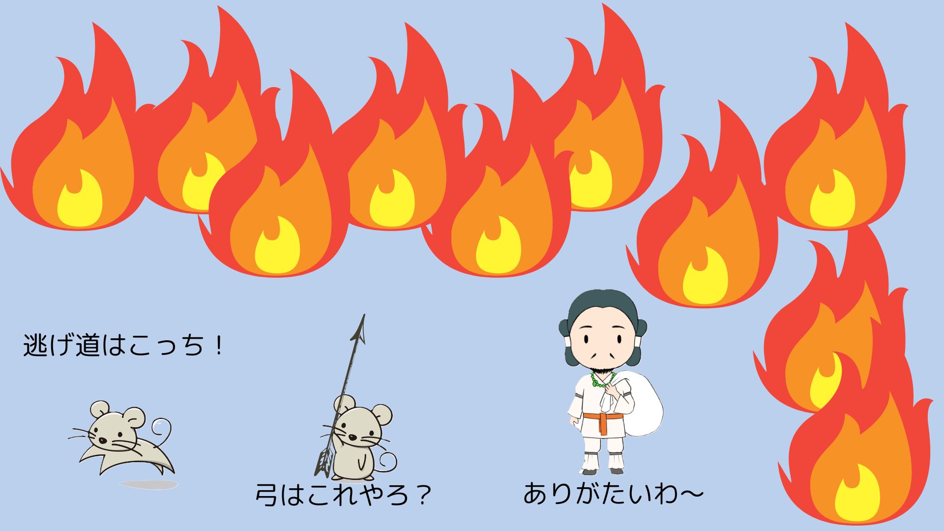 図①