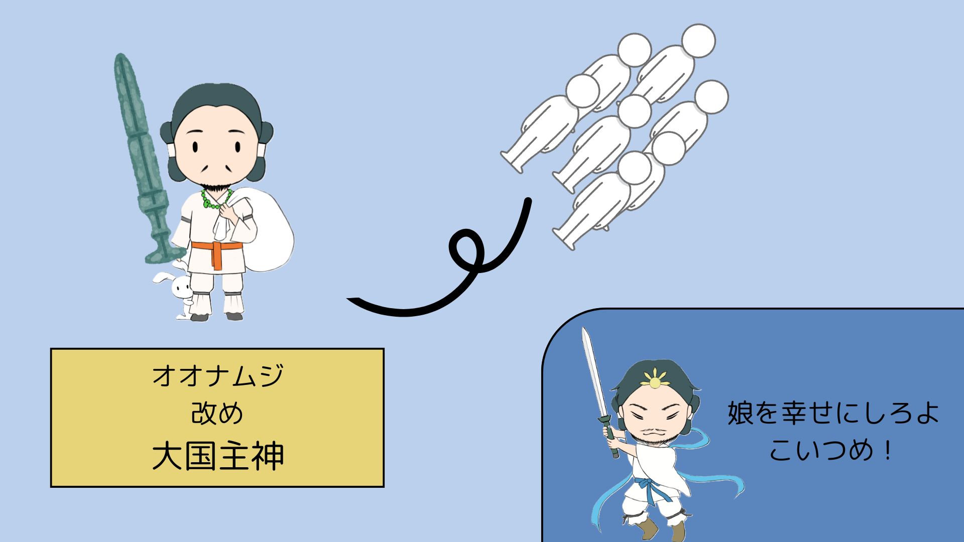 図②