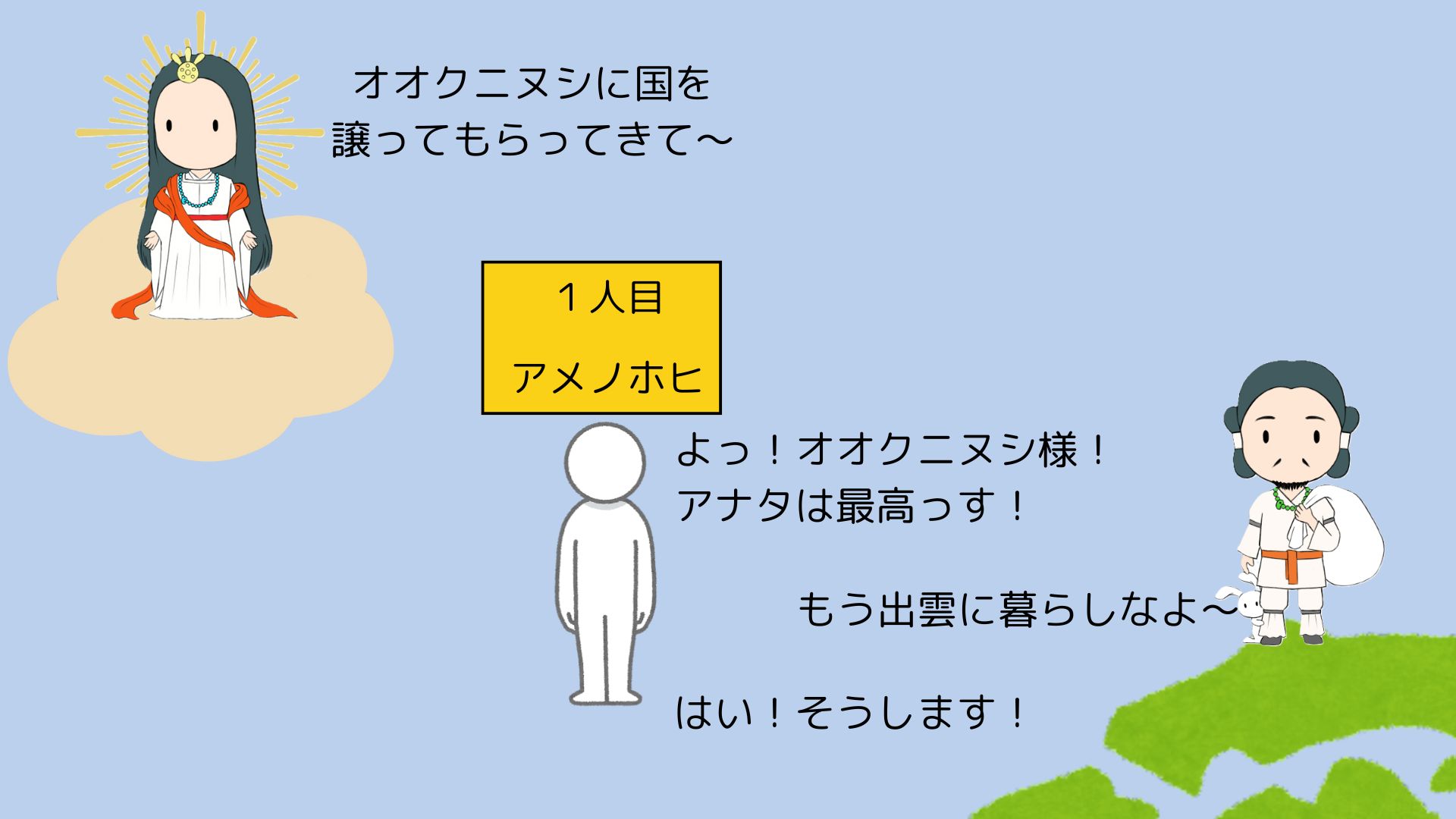 図①