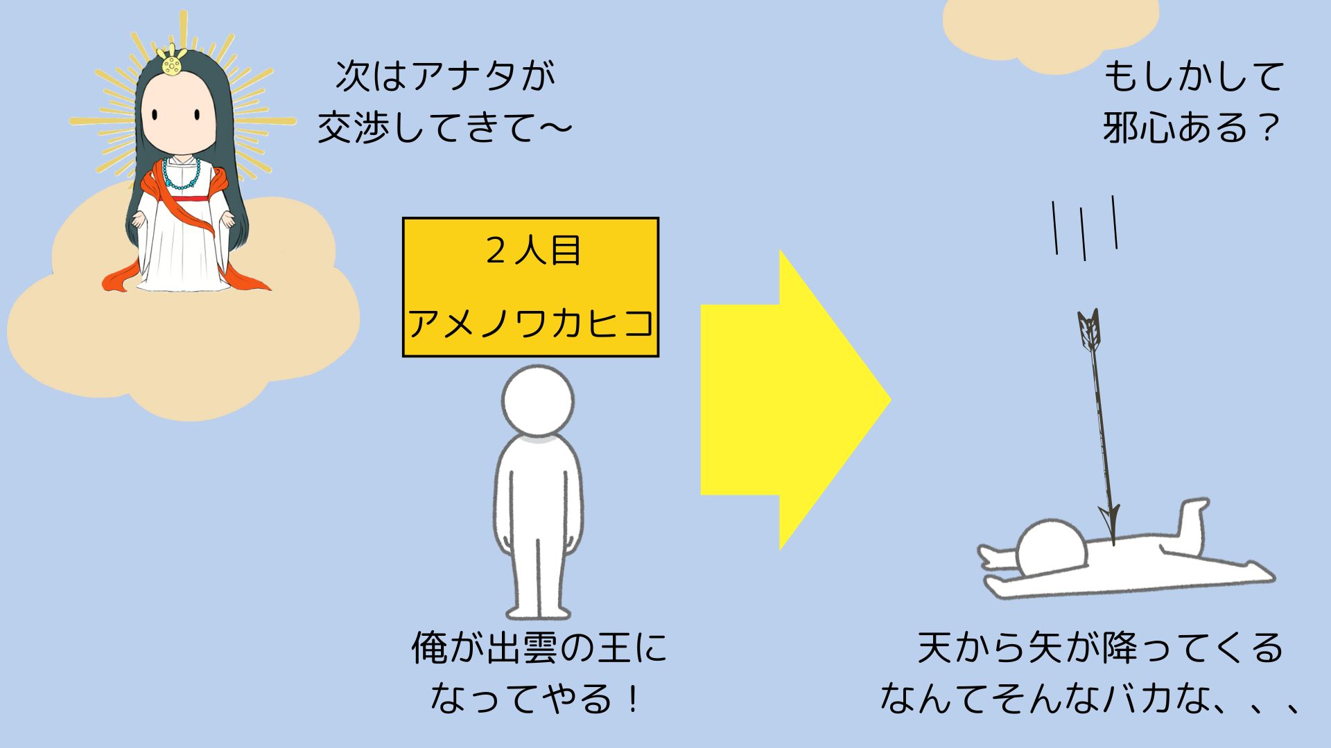 図②