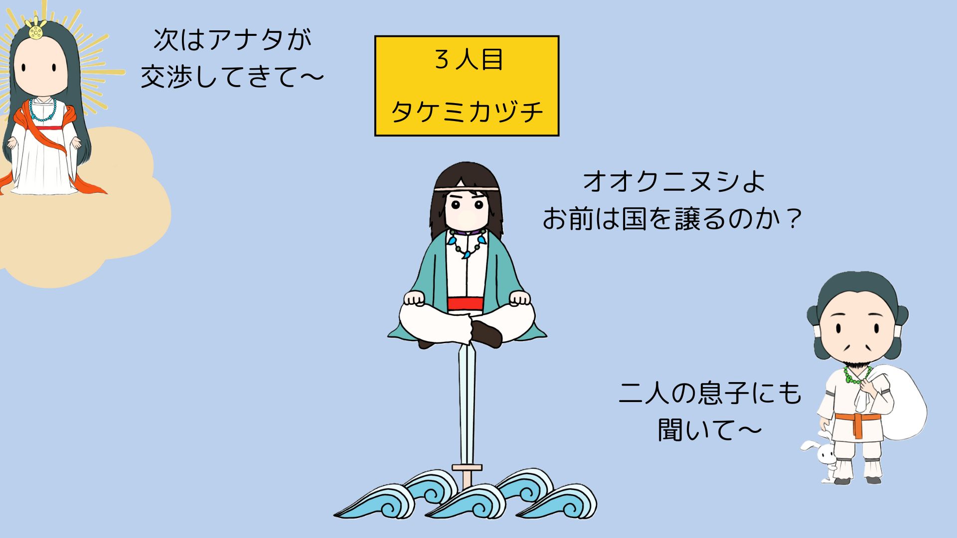 図①