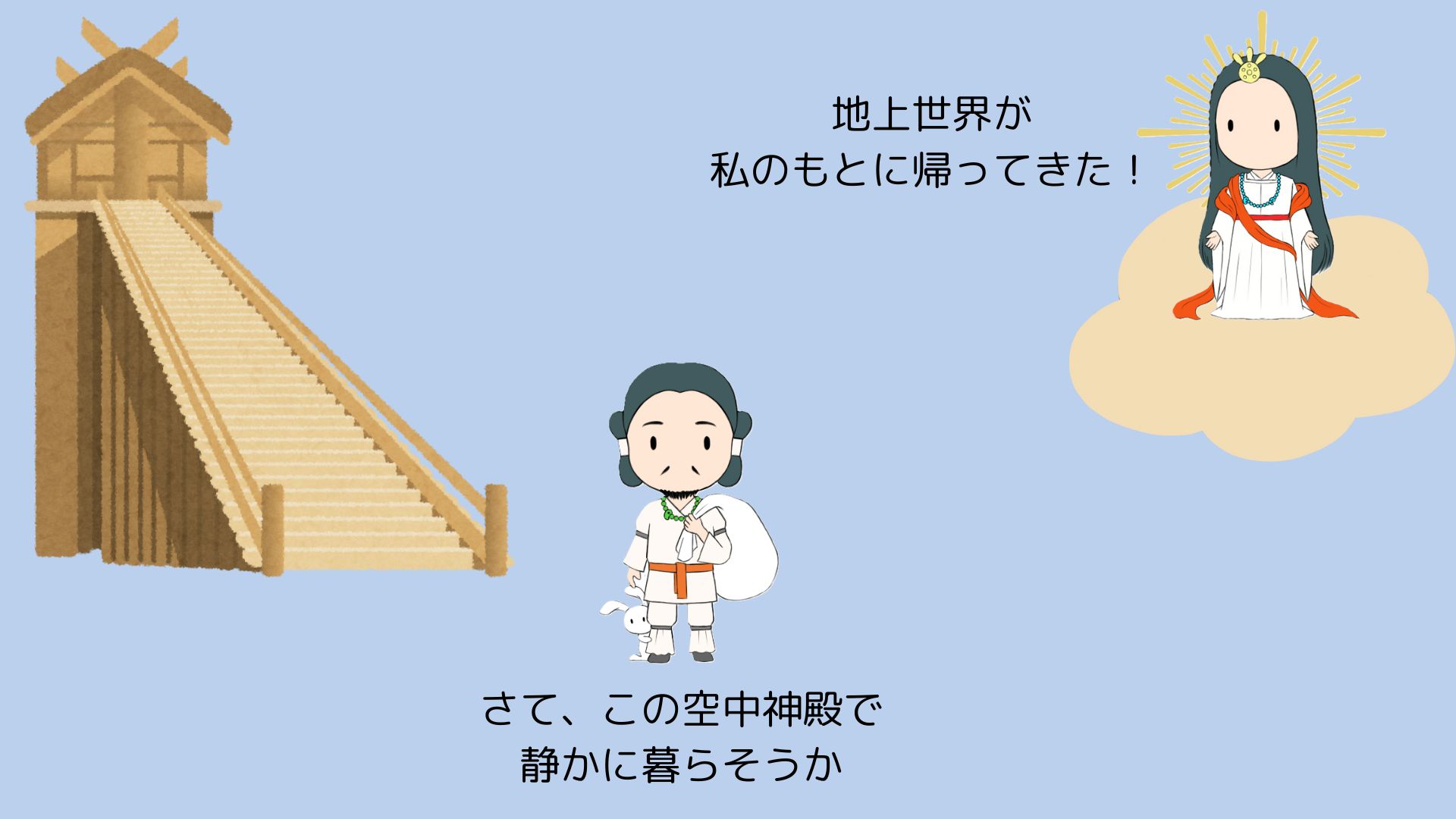 図②