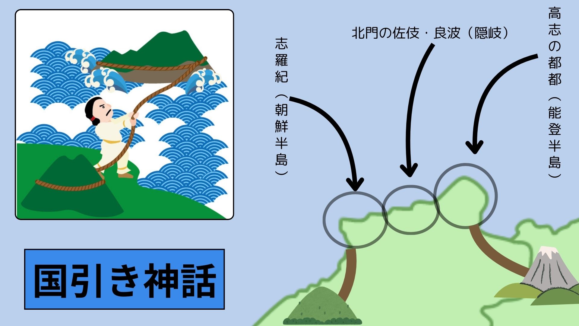 図①