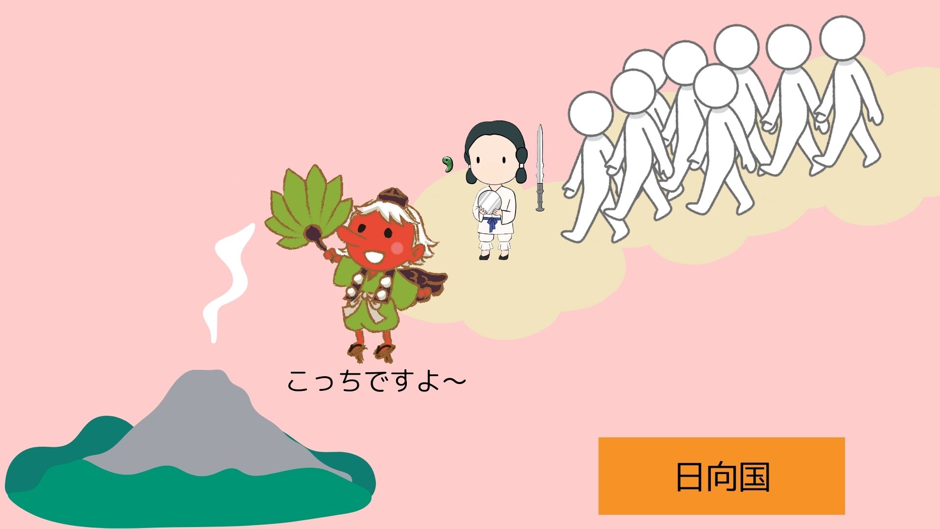 図①