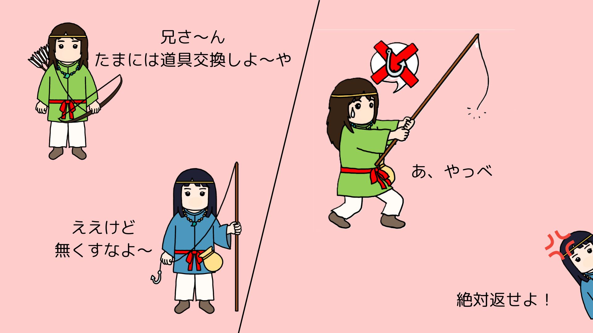 図①