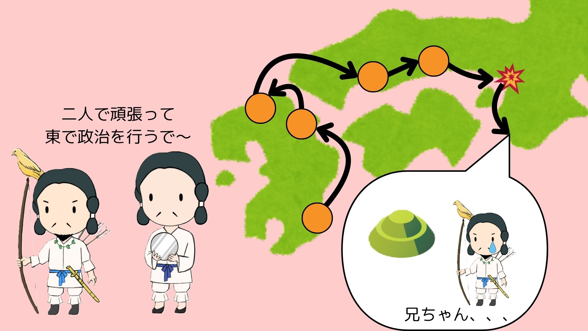 図①