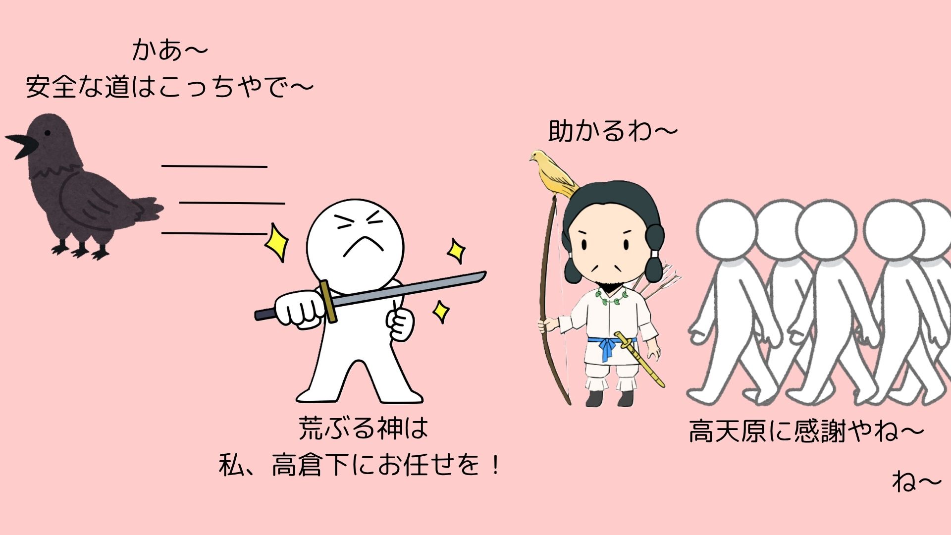 図②
