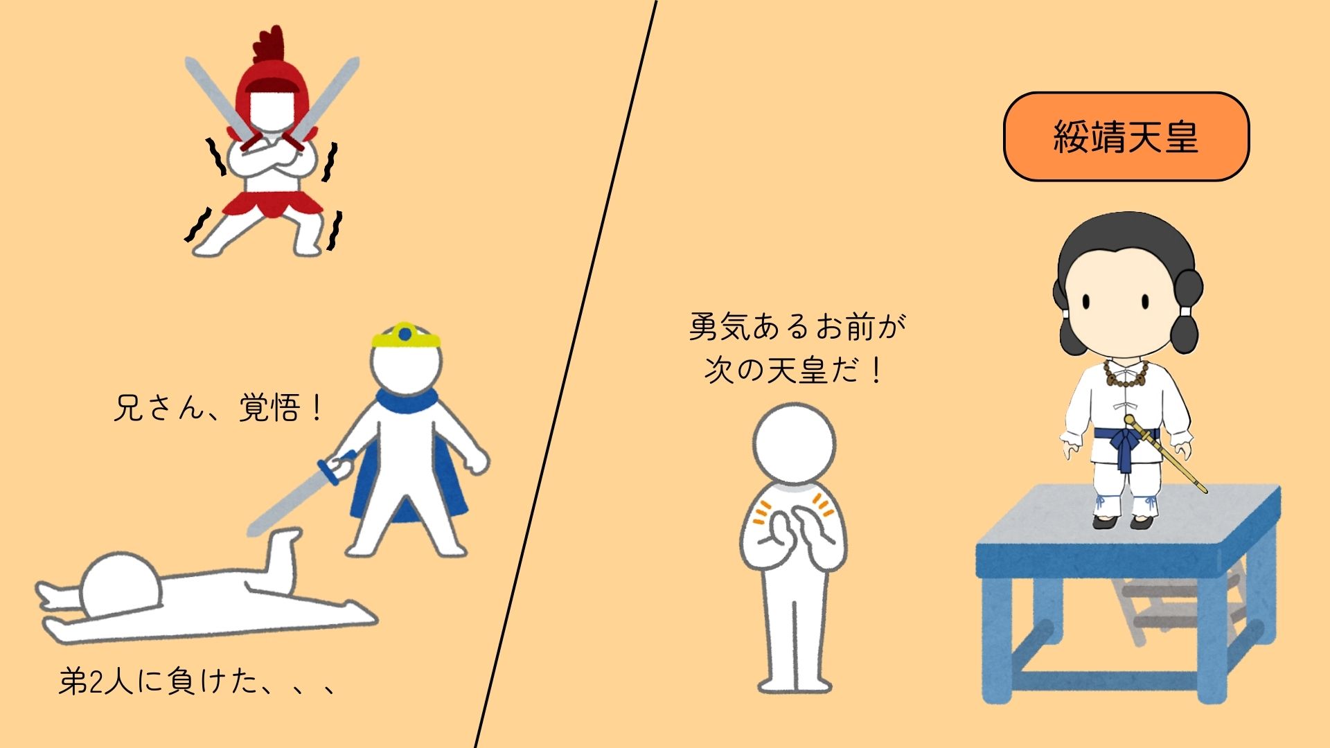 図①