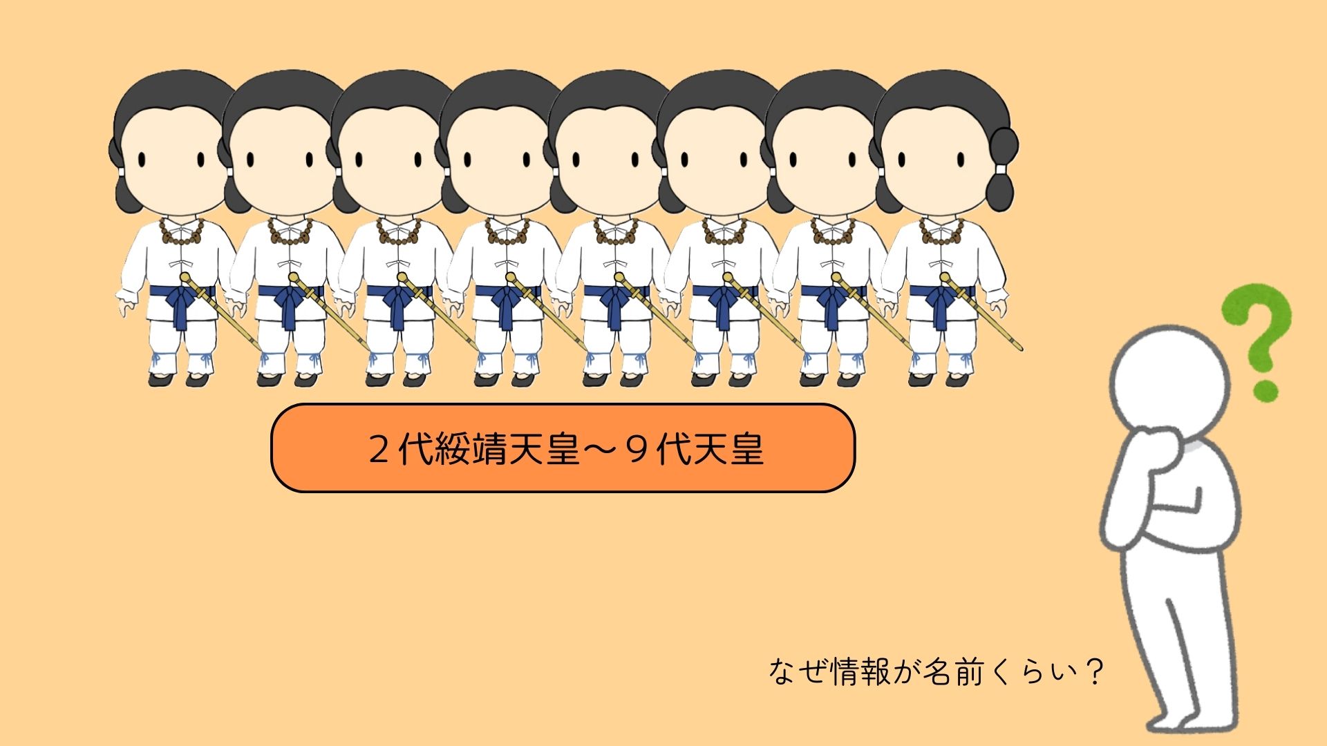 図②