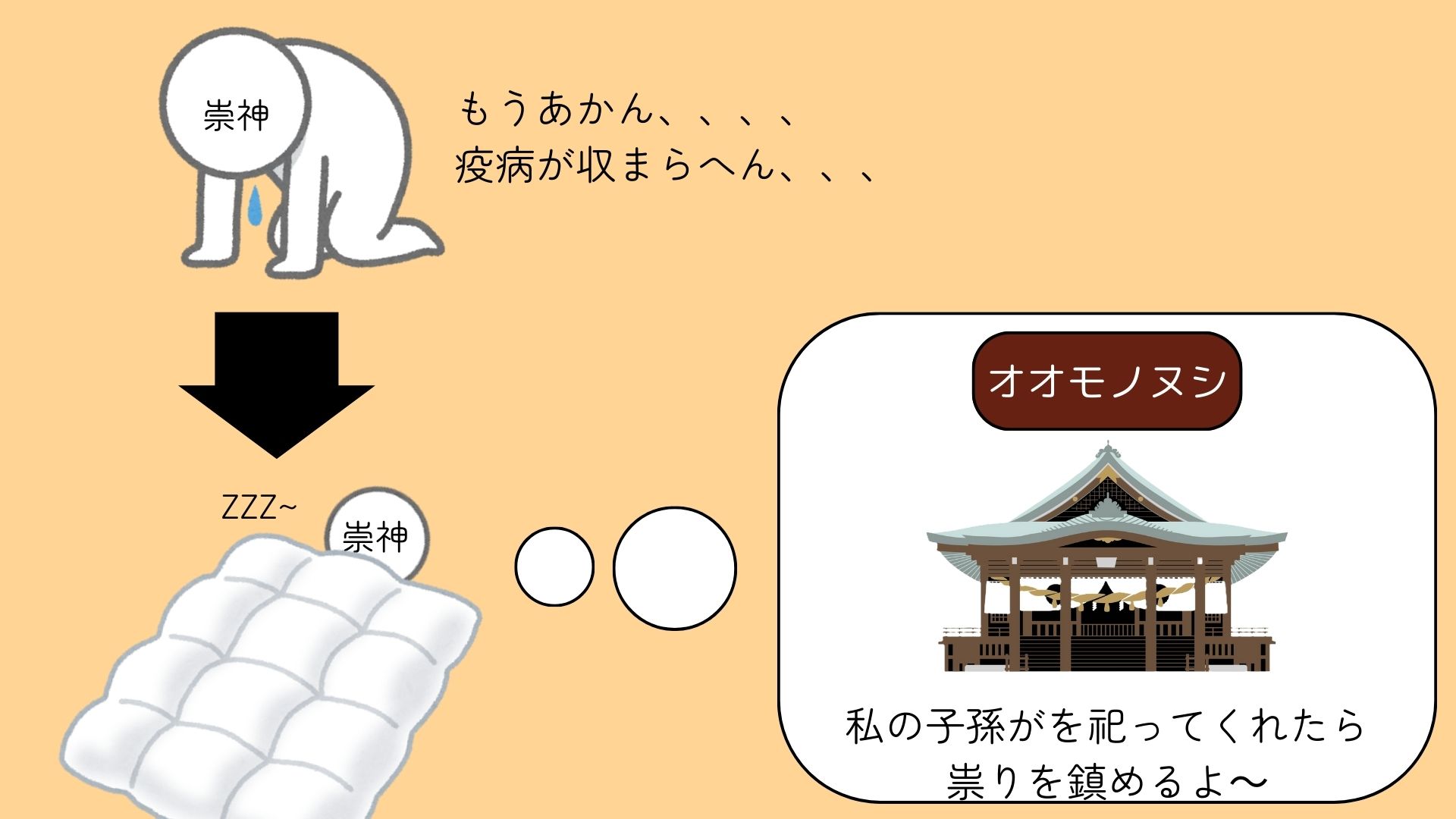 図①