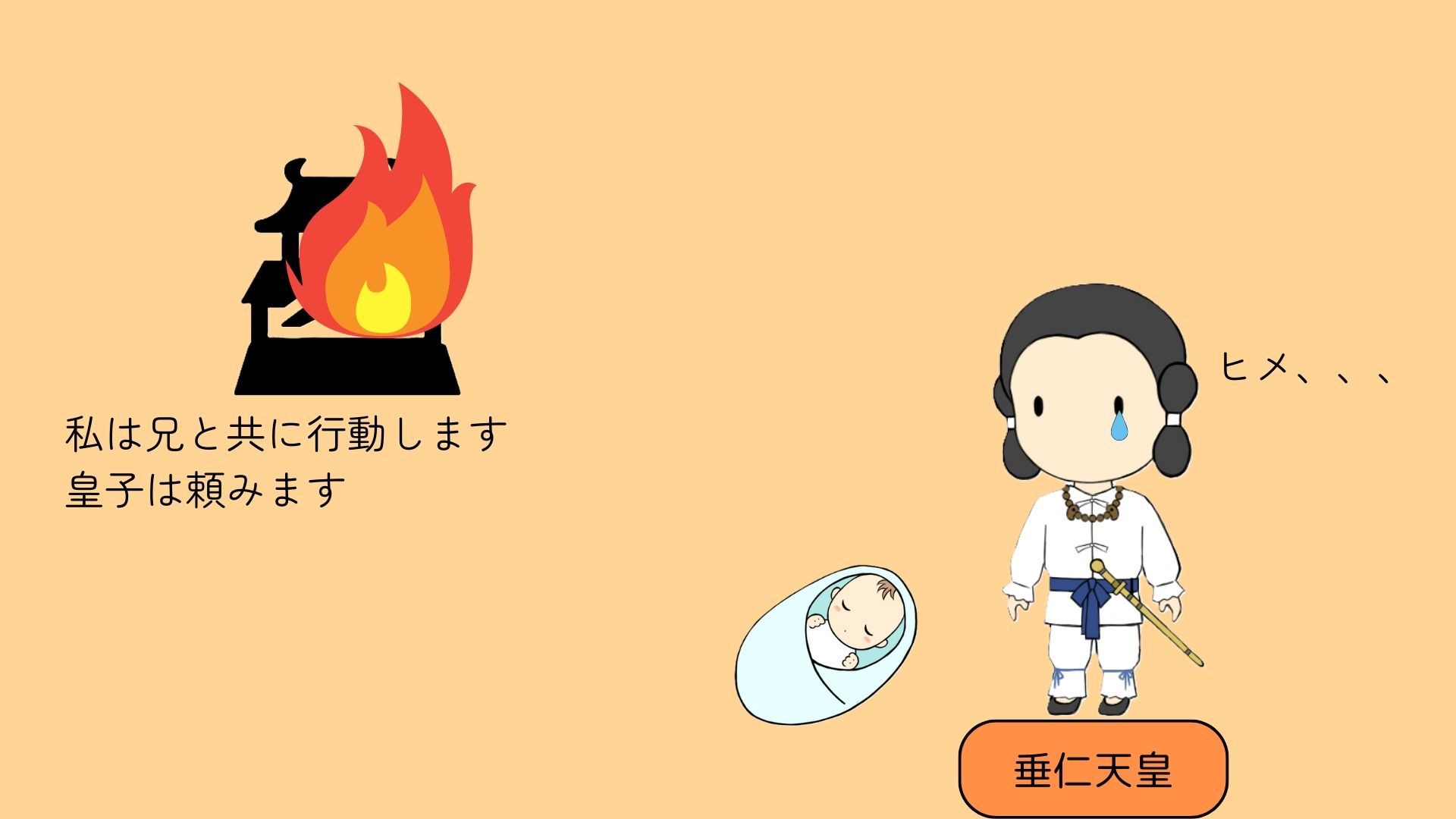 図①