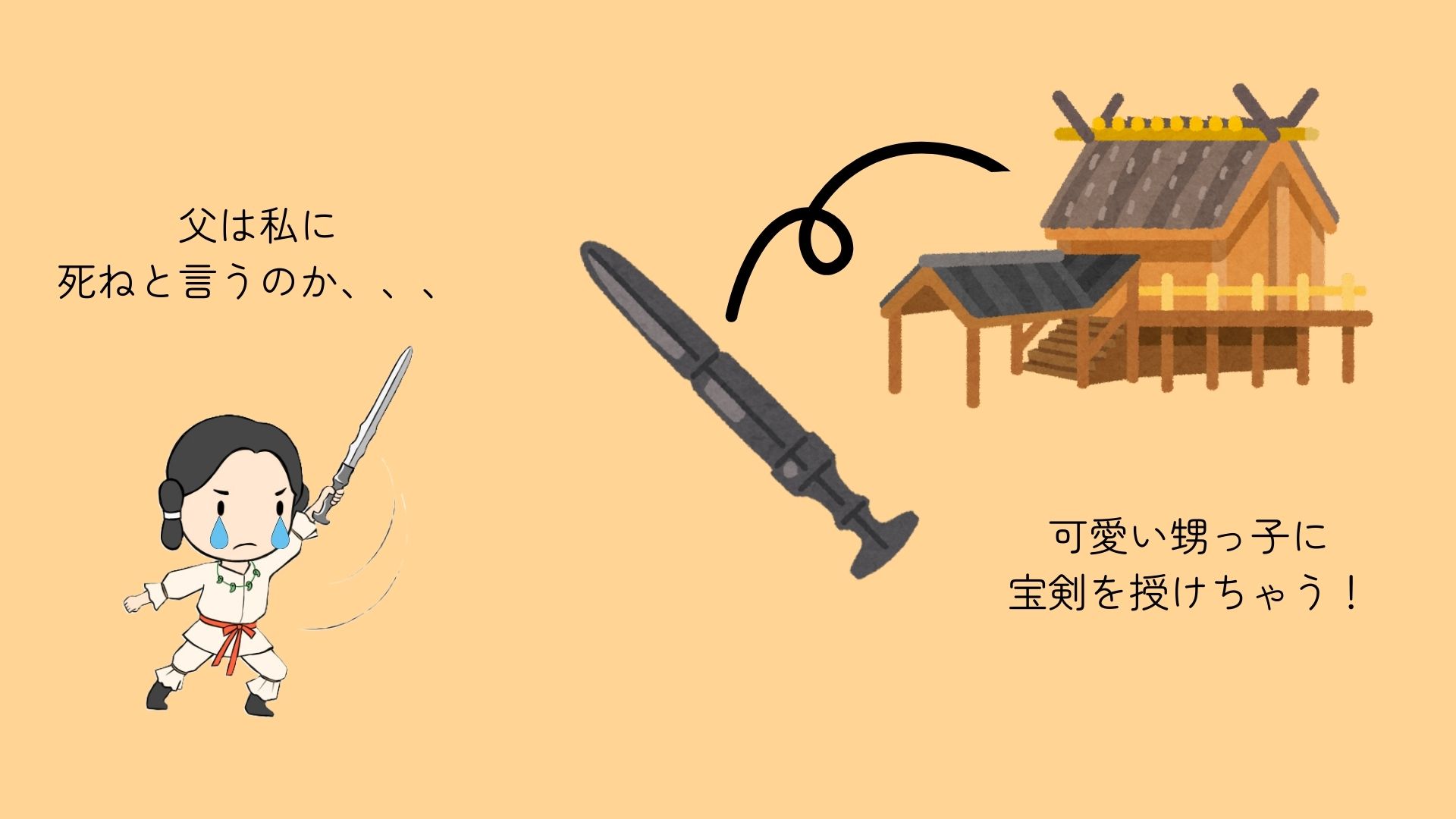 図①