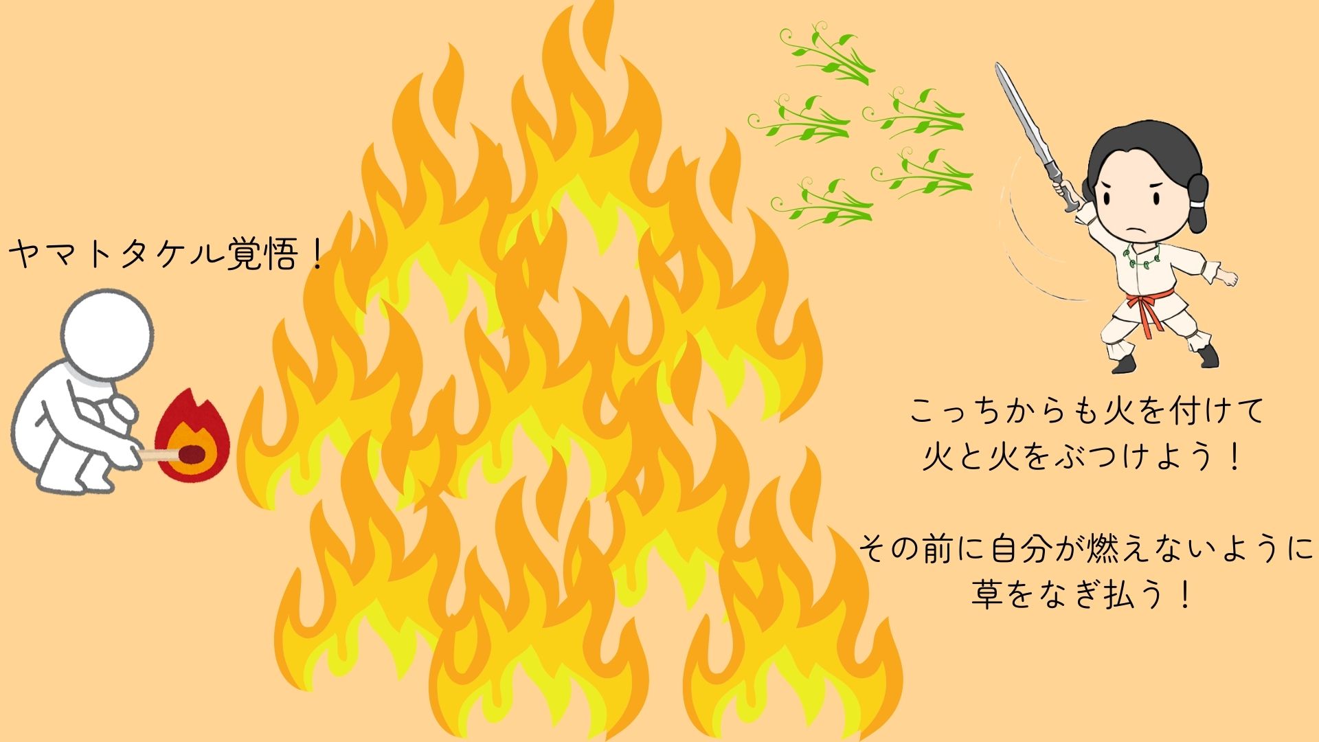 図②