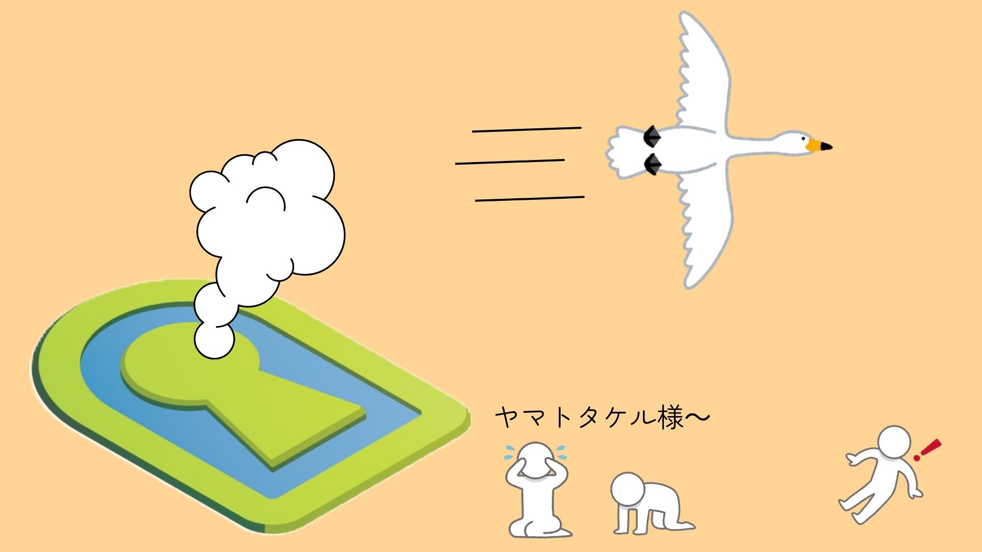 図③