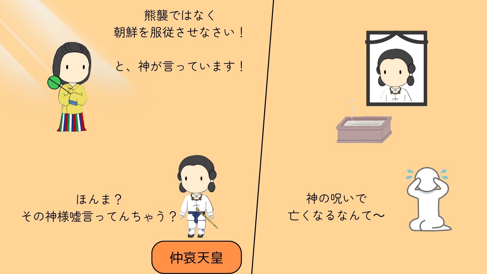 図①
