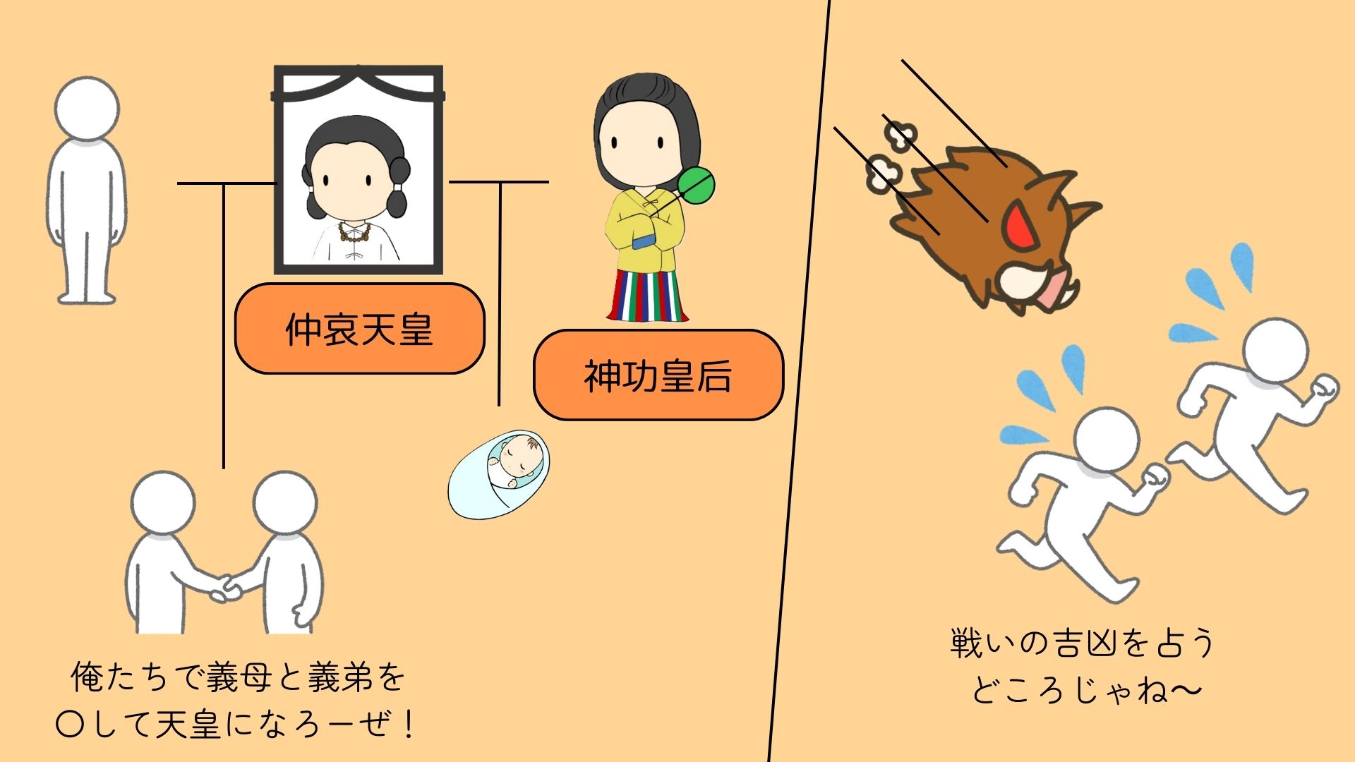 図①