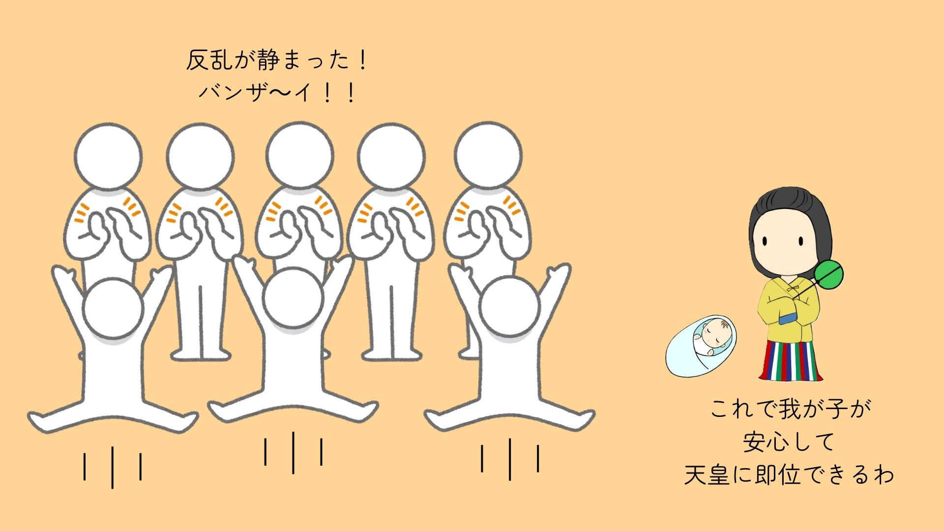 図②