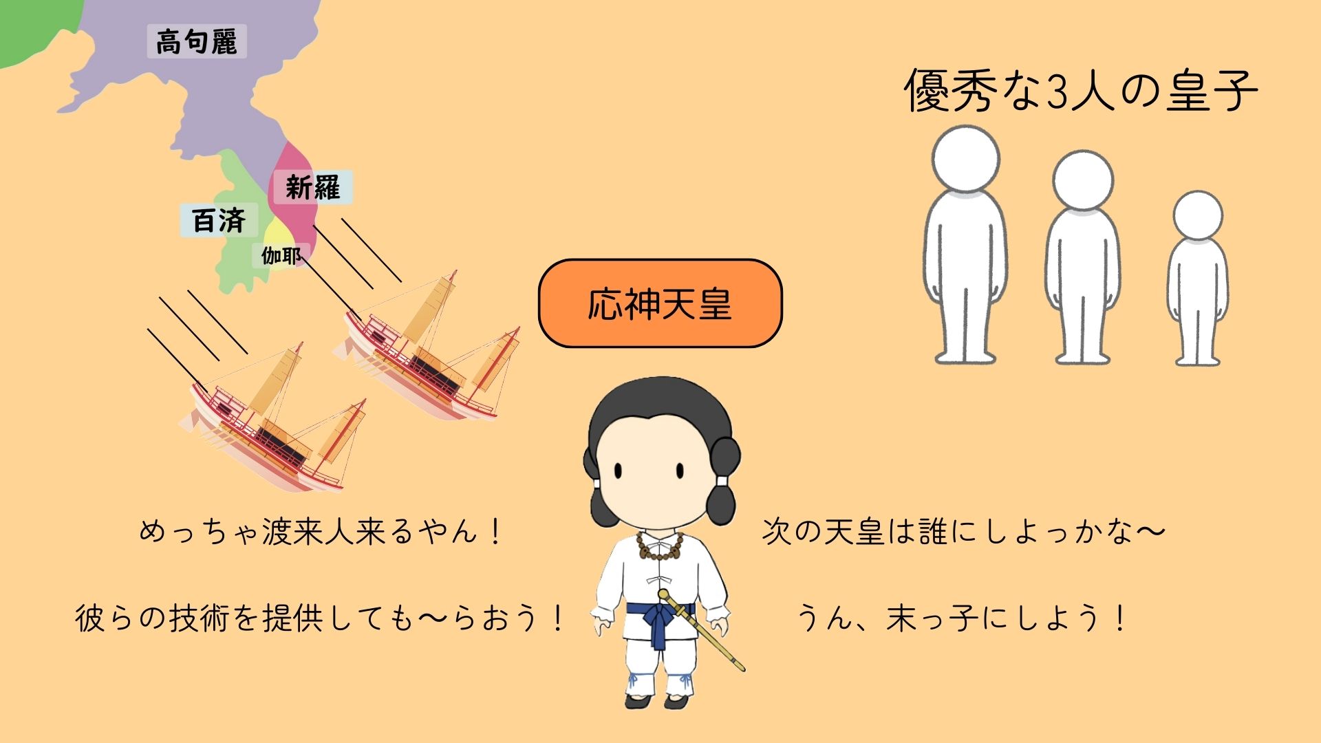図①
