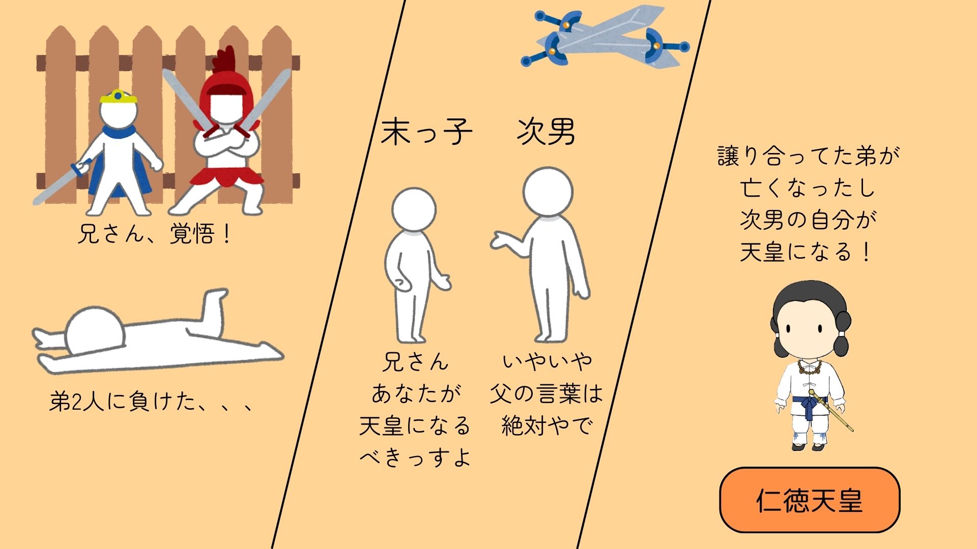 図①