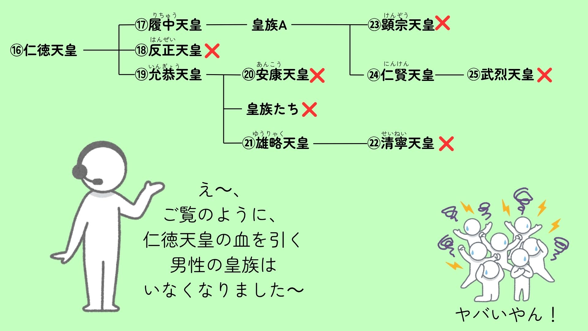 図③