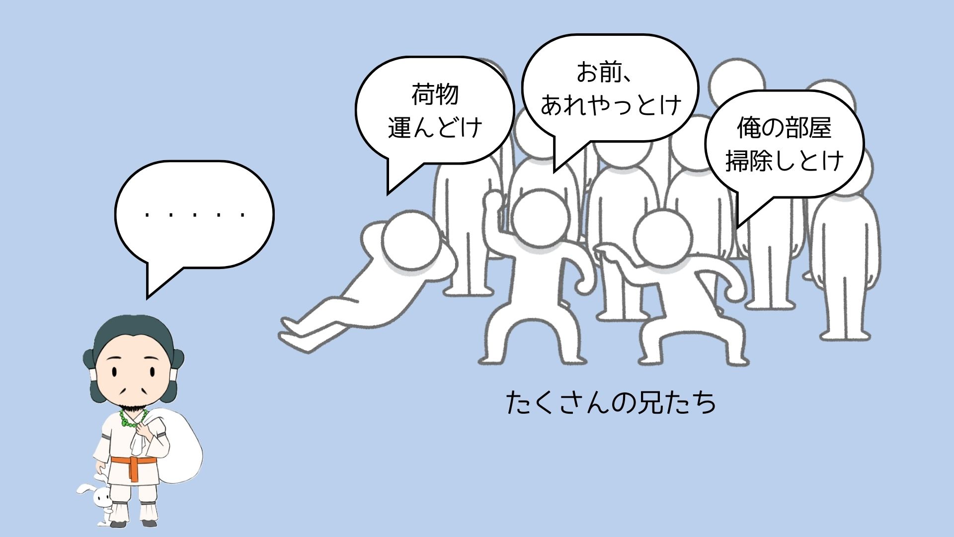 図①