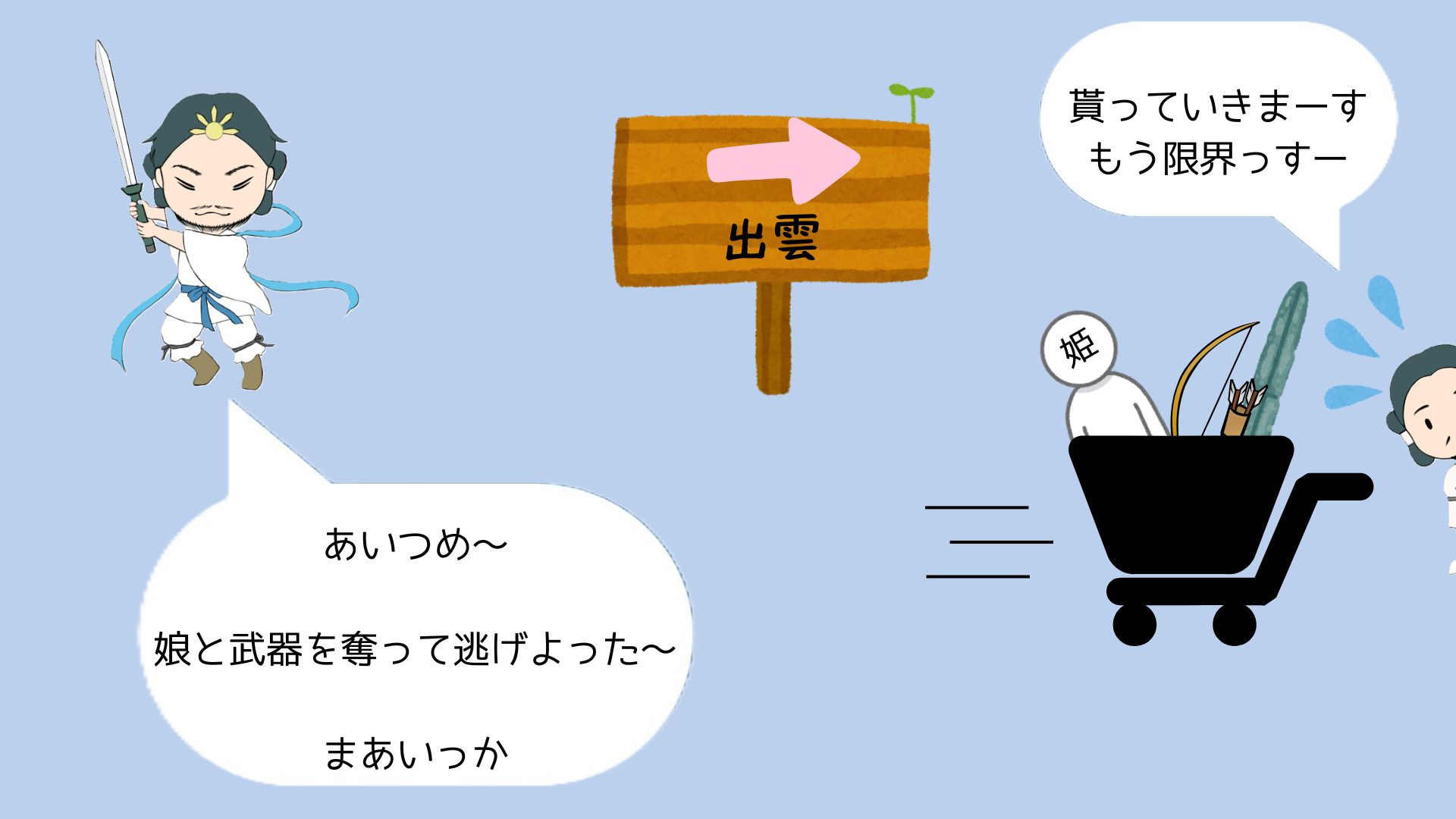 図③
