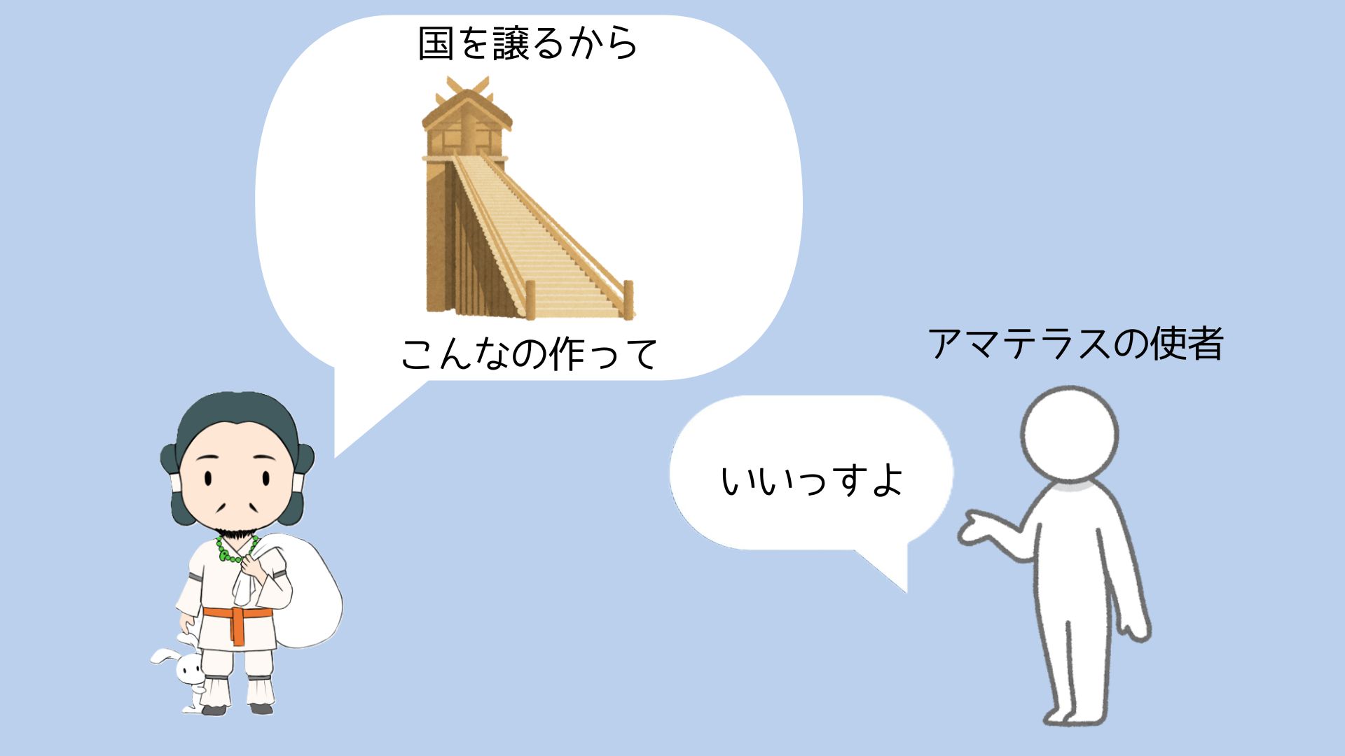 図④