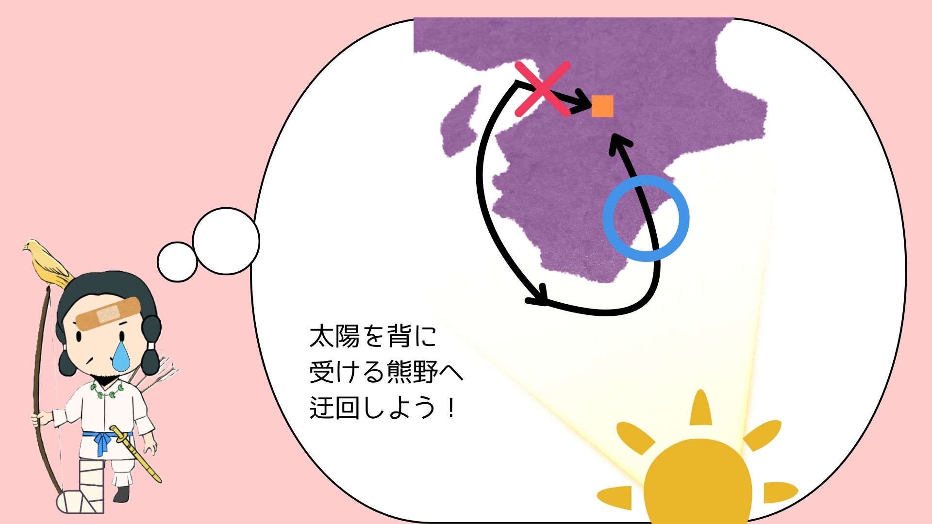 図②