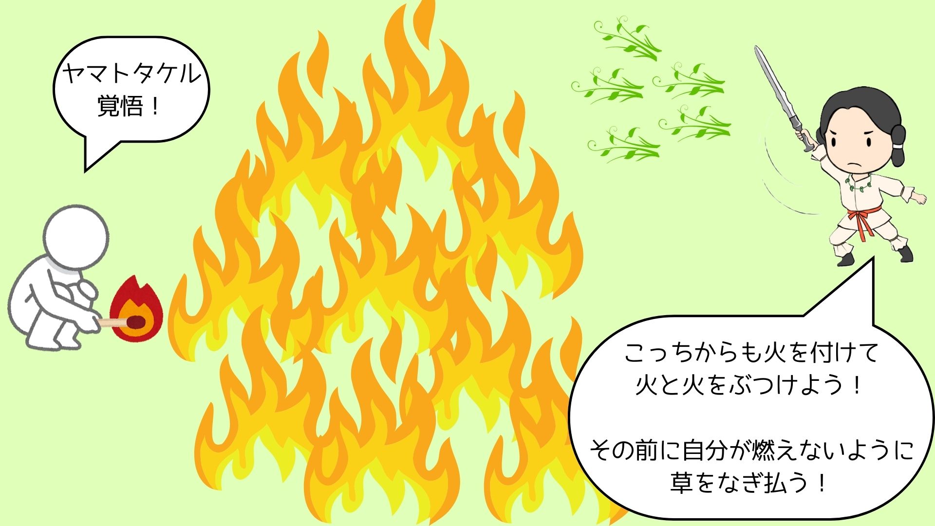 図②