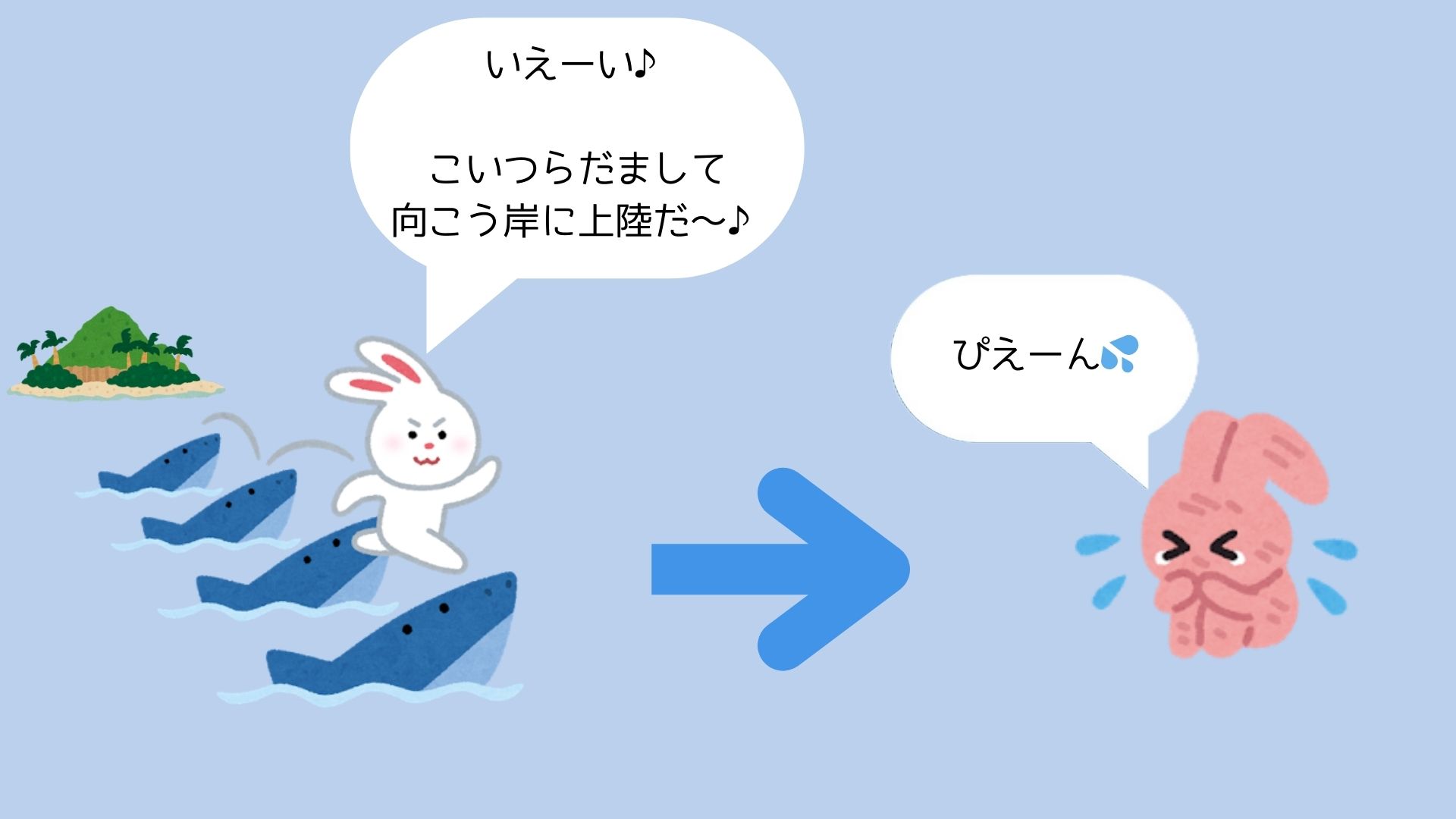 図①