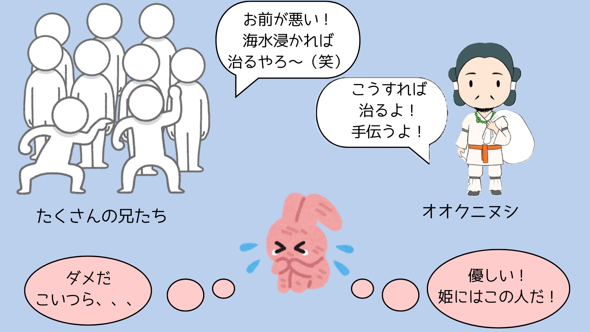 図②