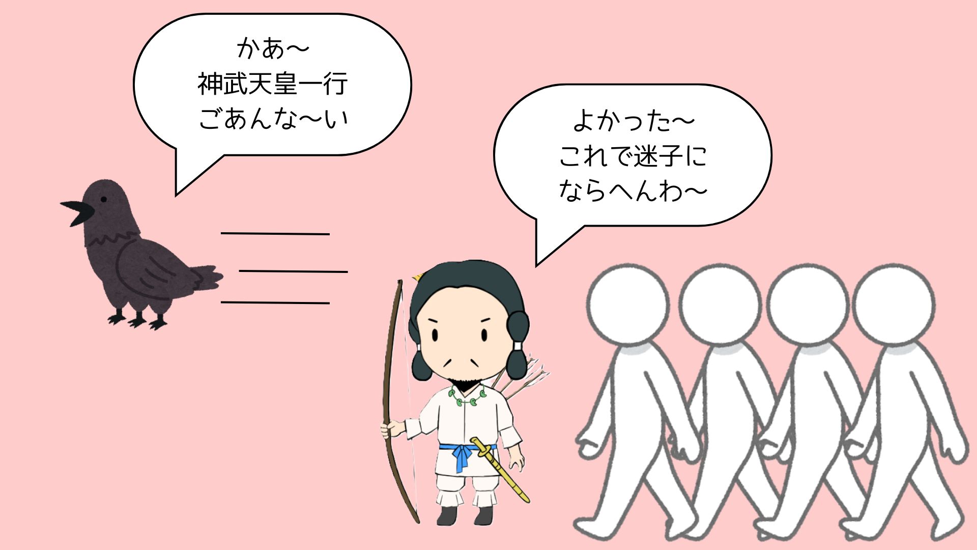 図①