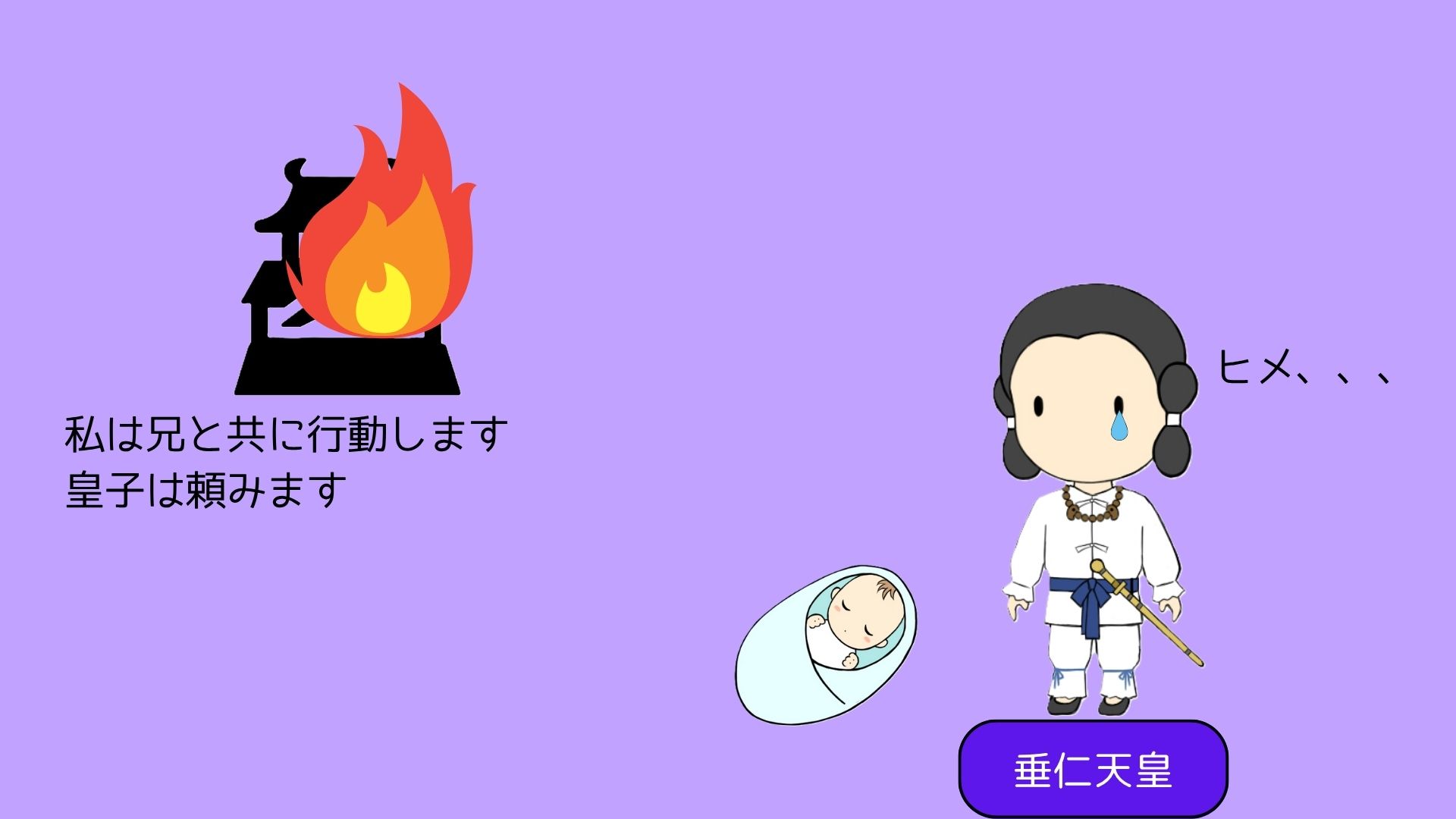 図①