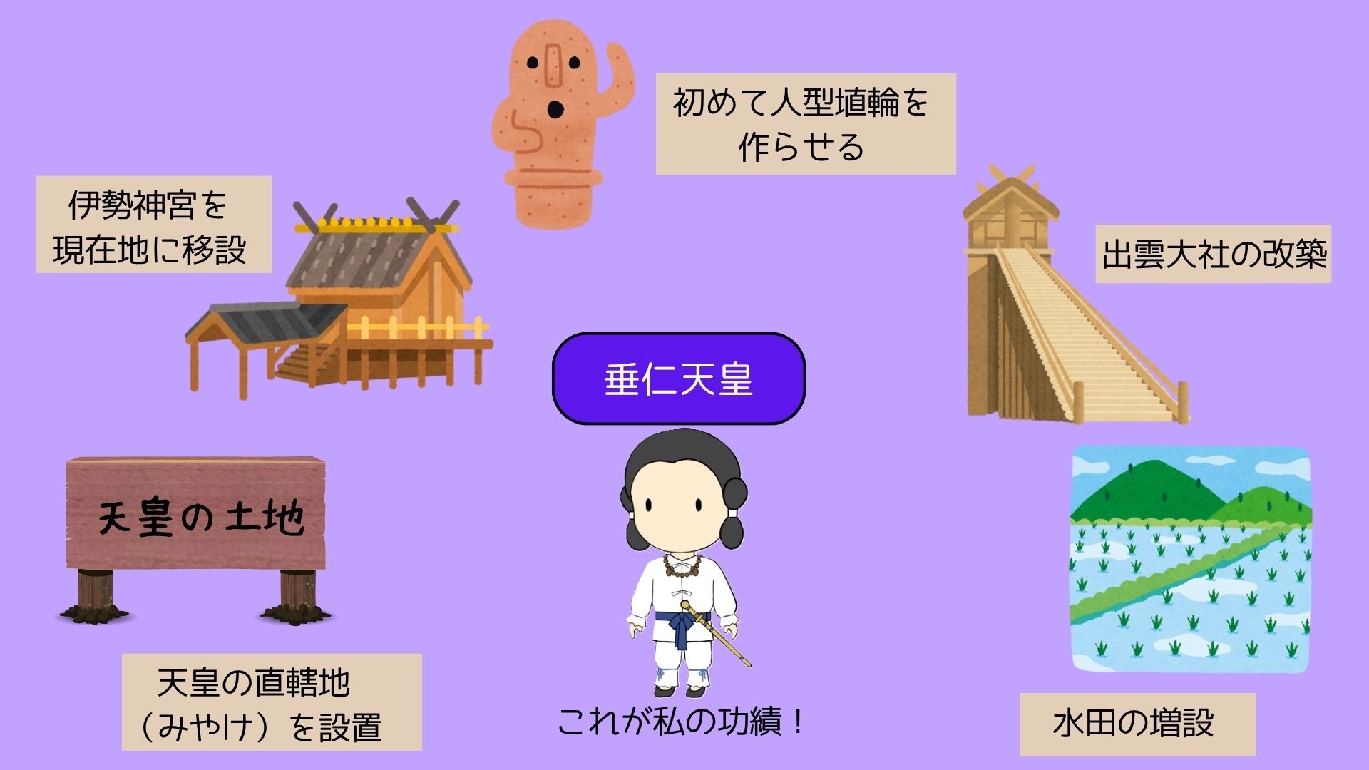 図②