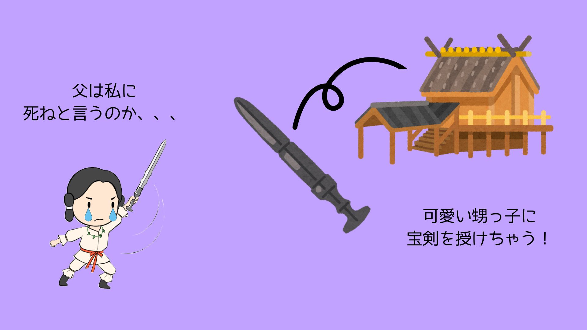 図①