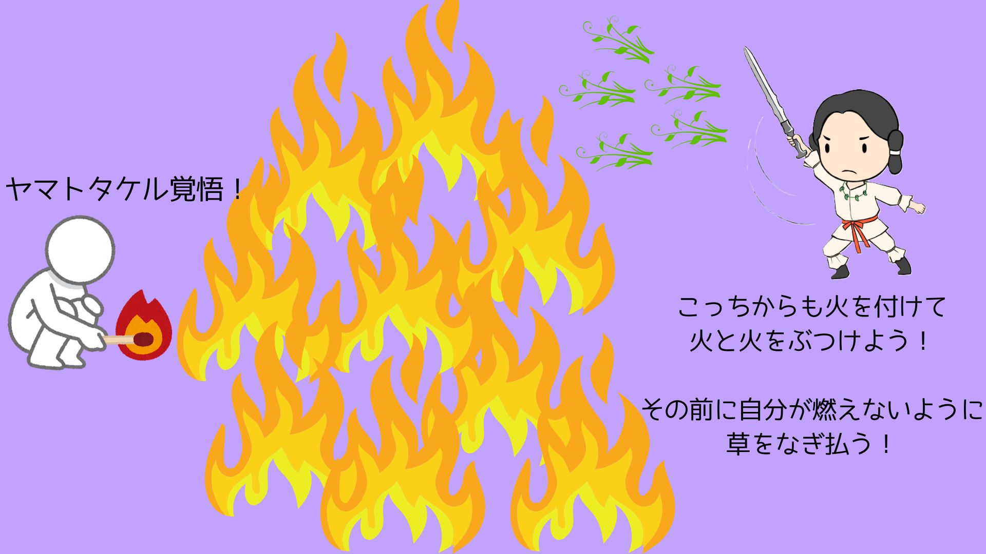 図②