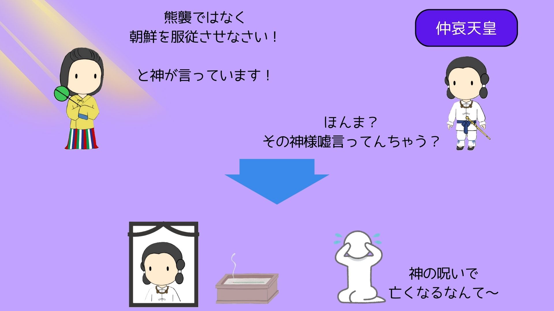 図①