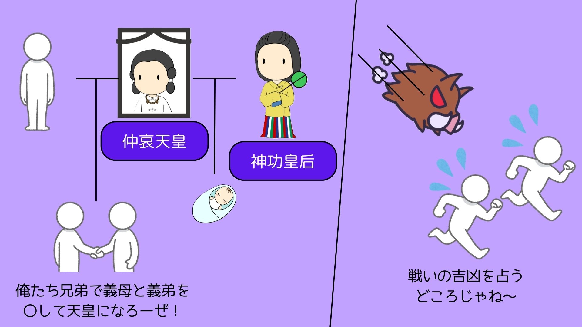図①