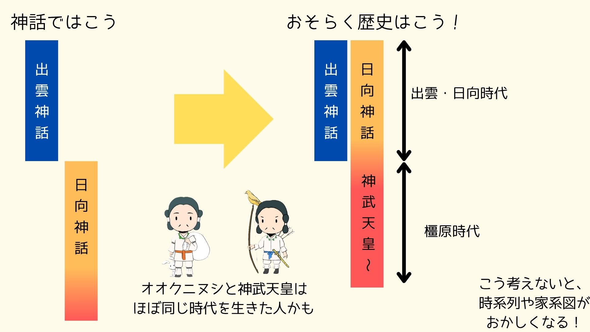 イメージ図１